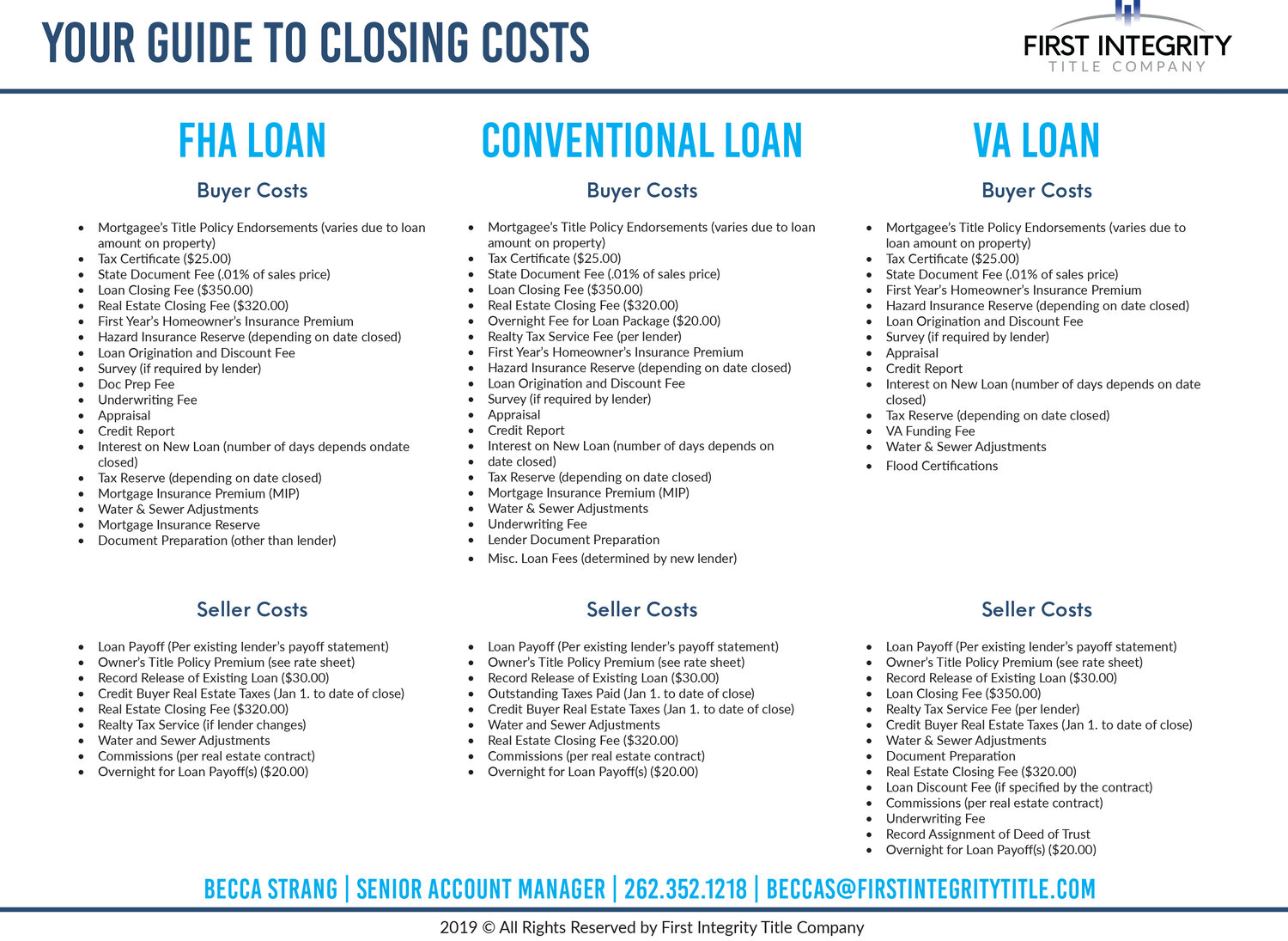 Guide to Closing Costs